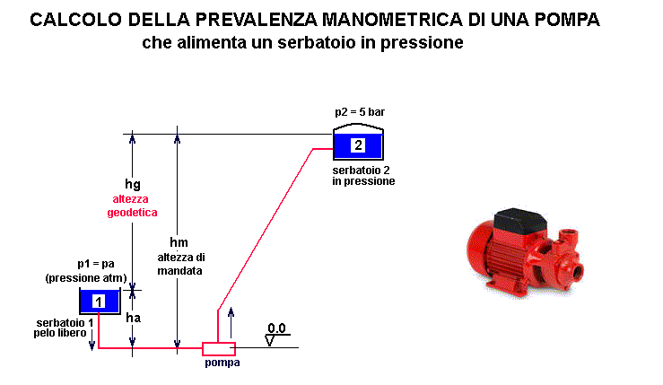 fis219-stampa