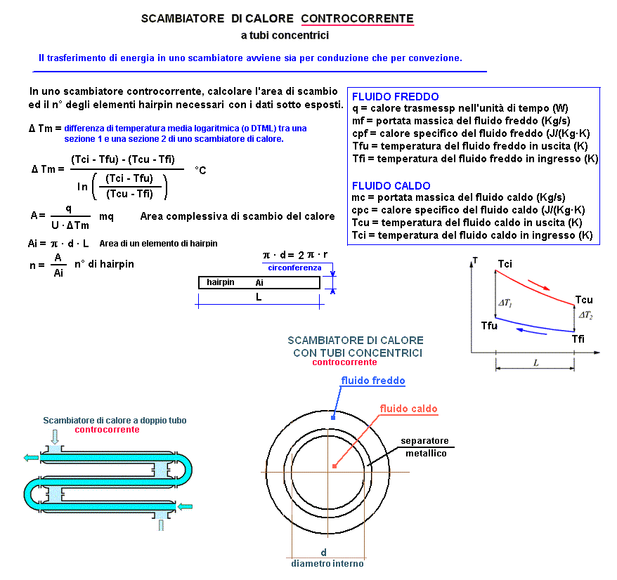 fis230-stampa