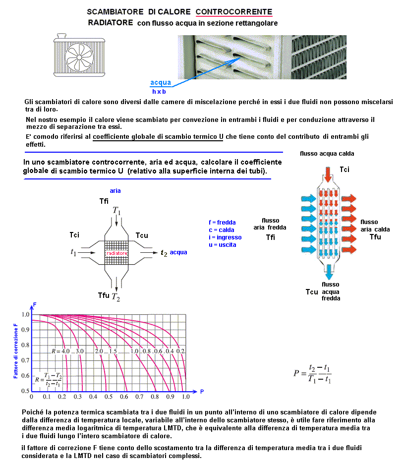 fis233-stampa