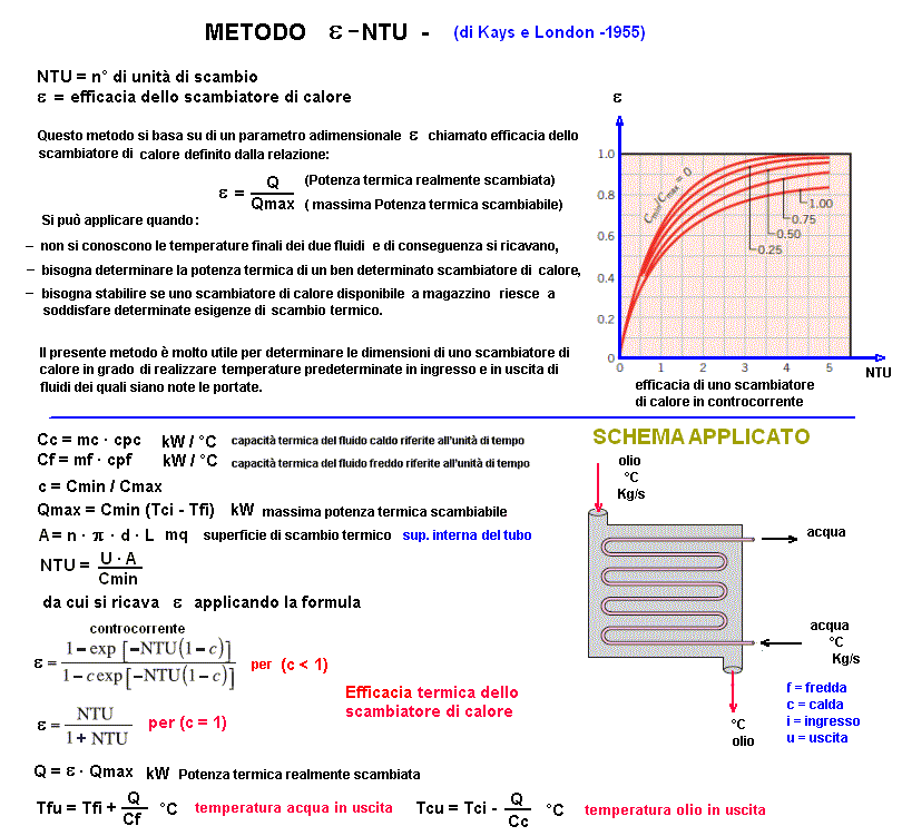 fis235-stampa
