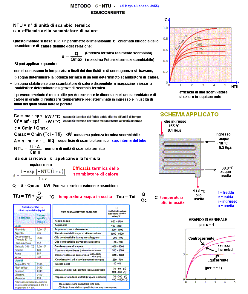 fis236-stampa