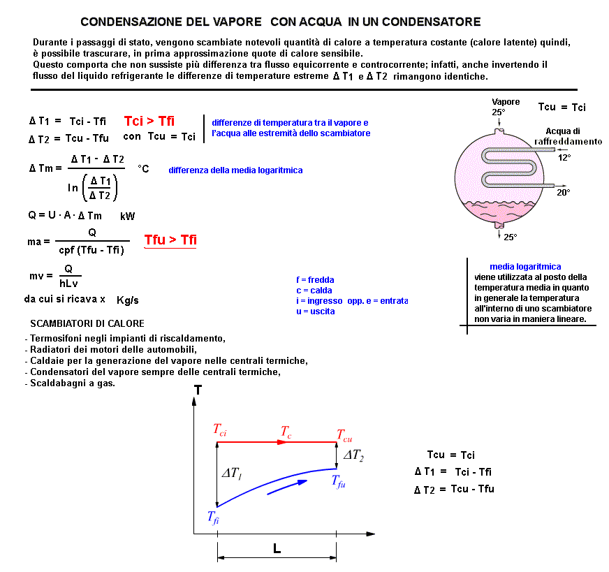 fis239-stampa