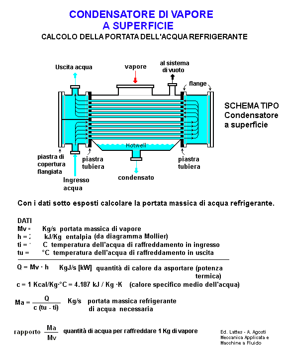 fis278-stampa