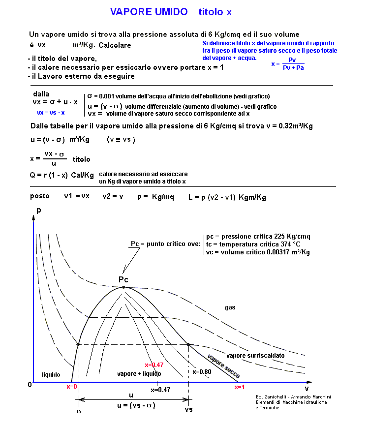 fis282-stampa