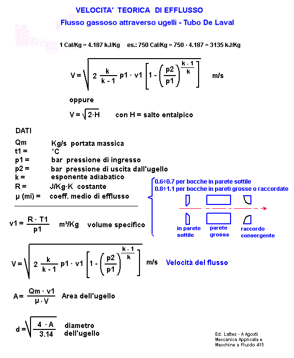 fis284-stampa
