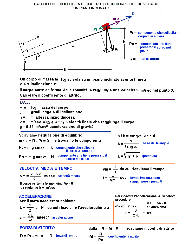 fis288-stampa