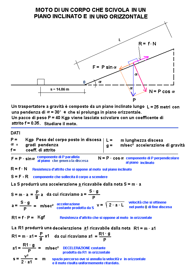 fis292-stampa