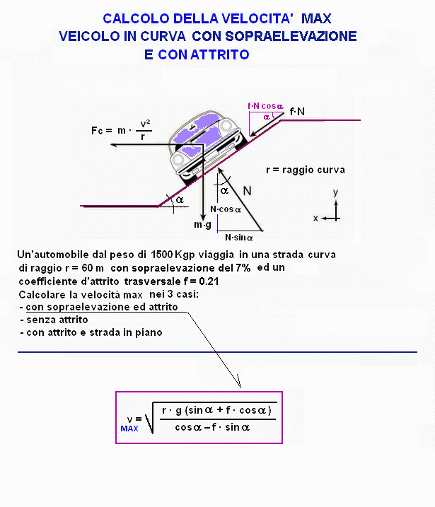 fis294-stampa