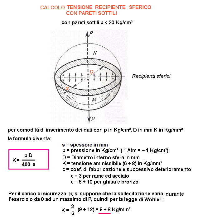 fis68-stampa