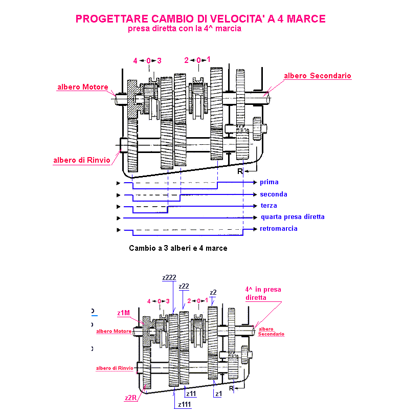 fis79-stampa