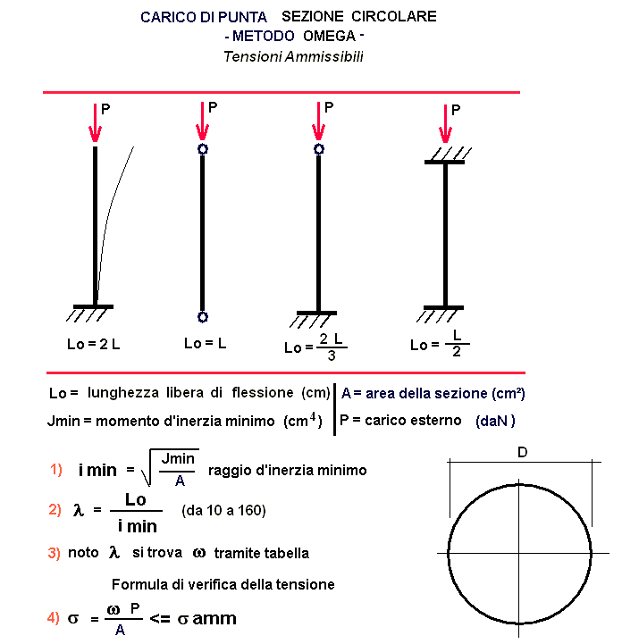 omega-legno-circ-stampa