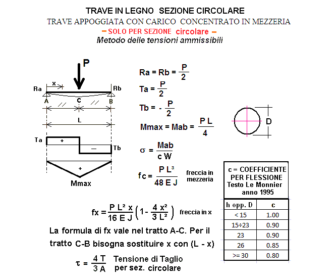 tra1-cerchio-stampa