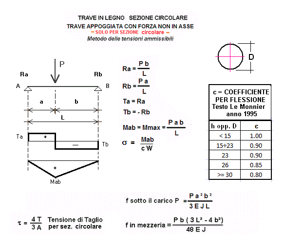 tra2-cerchio-stampa