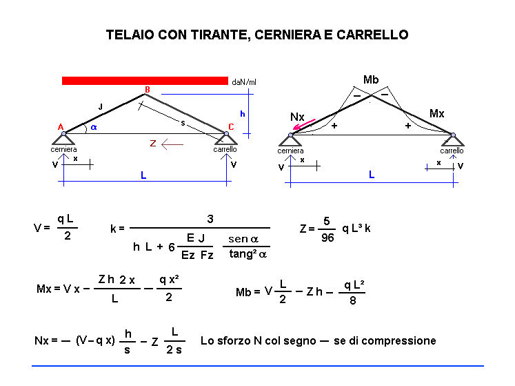 tel05-stampa