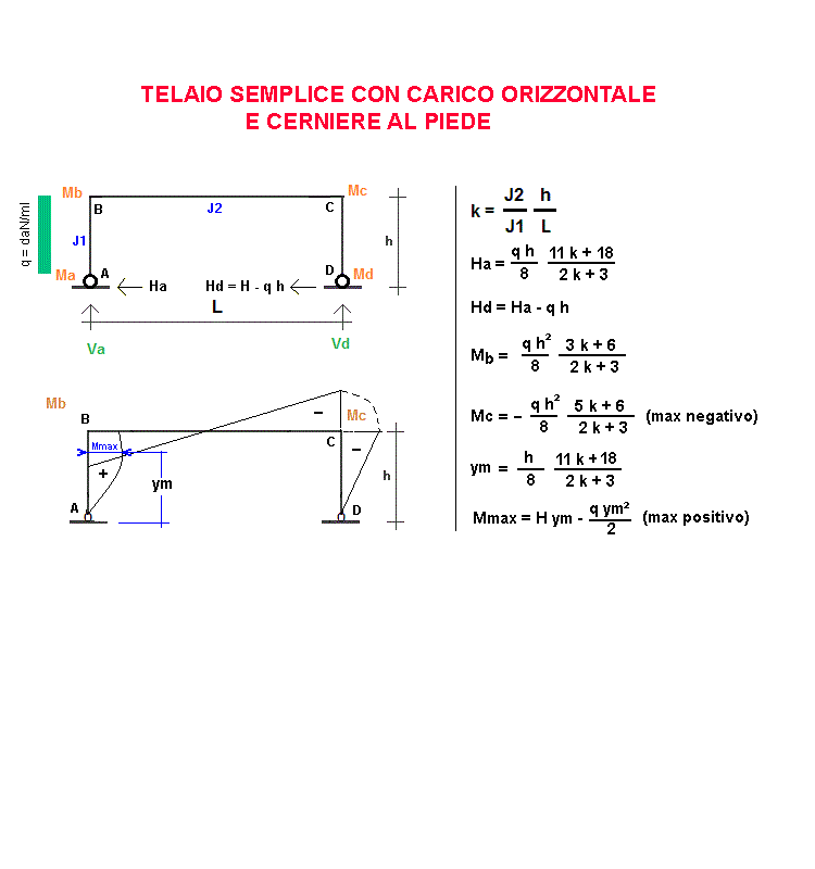 tel68-stampa