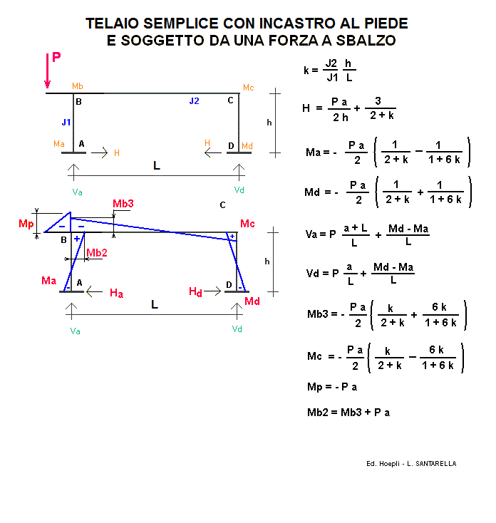 tel71-stampa