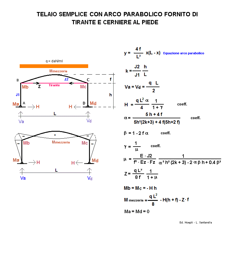 tel74-stampa