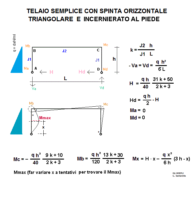 tel84-stampa