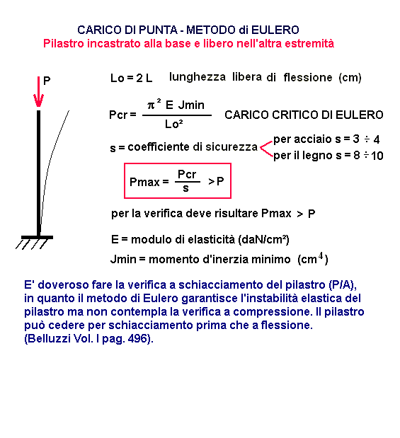 eul-01-stampa