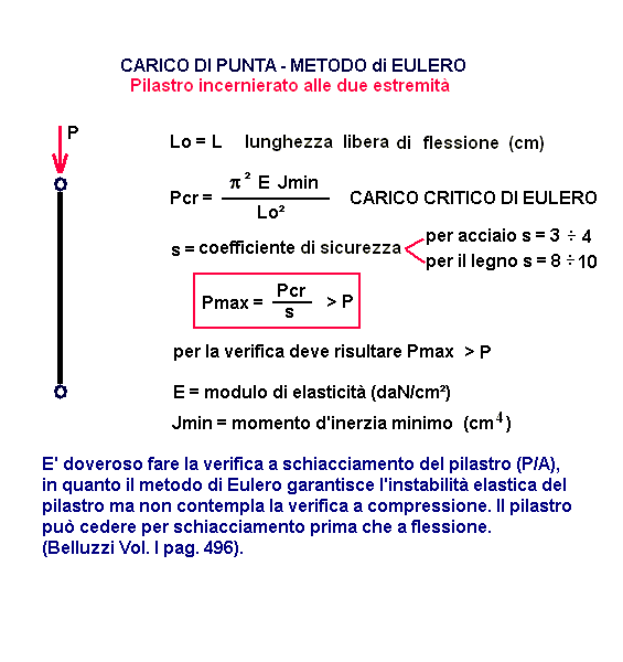 eul-02-stampa