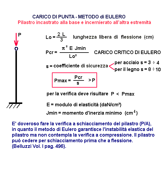 eul-03-stampa