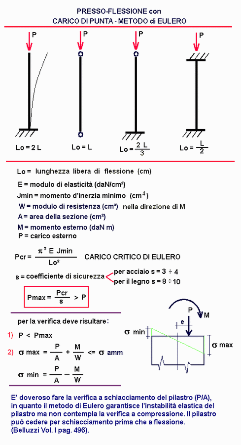 eul-05-stampa