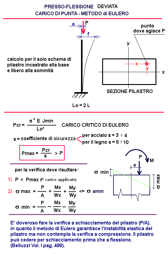 eul-07-stampa
