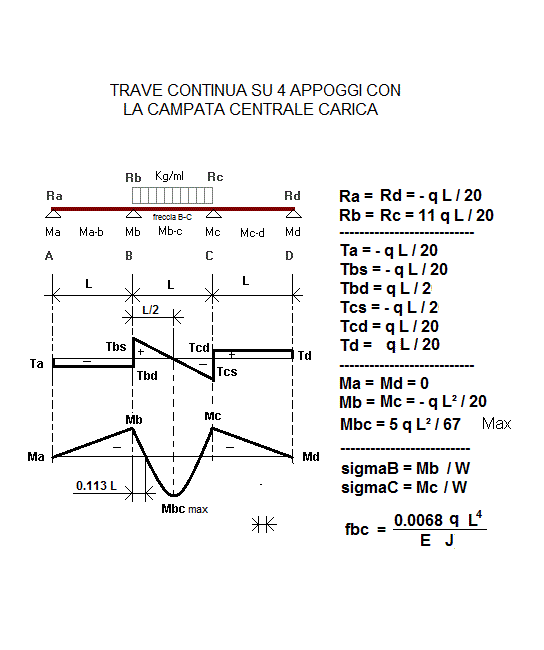 tra111