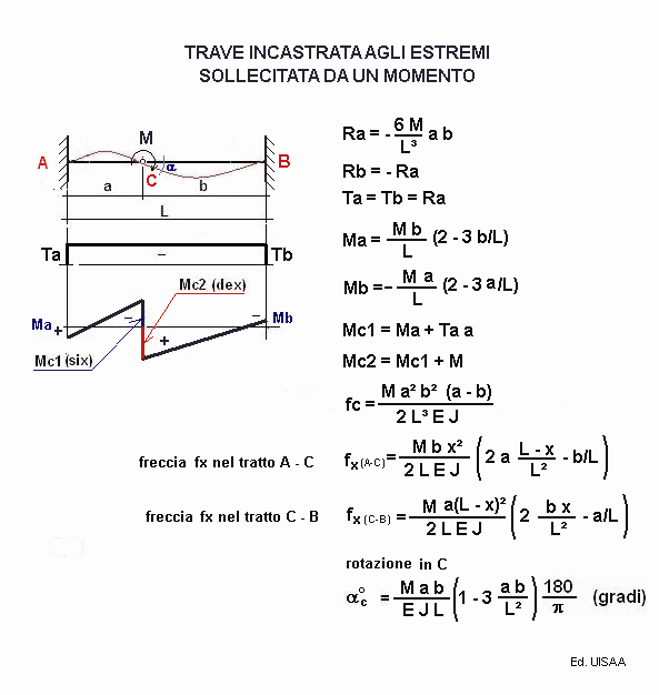 tra113