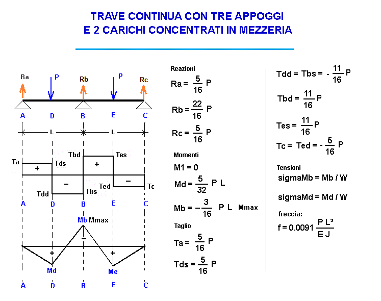 tra159-stampa