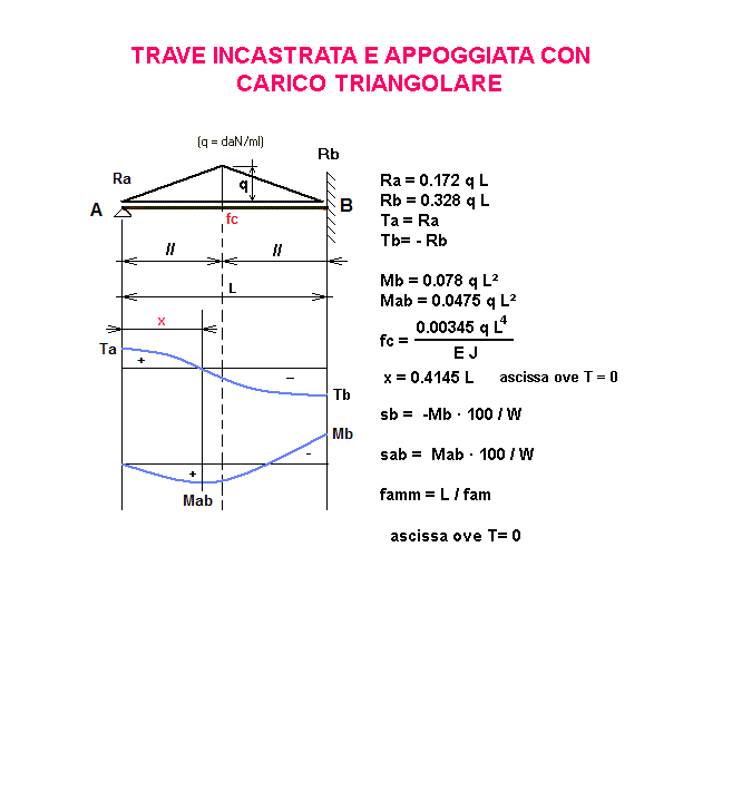 tra172-stampa