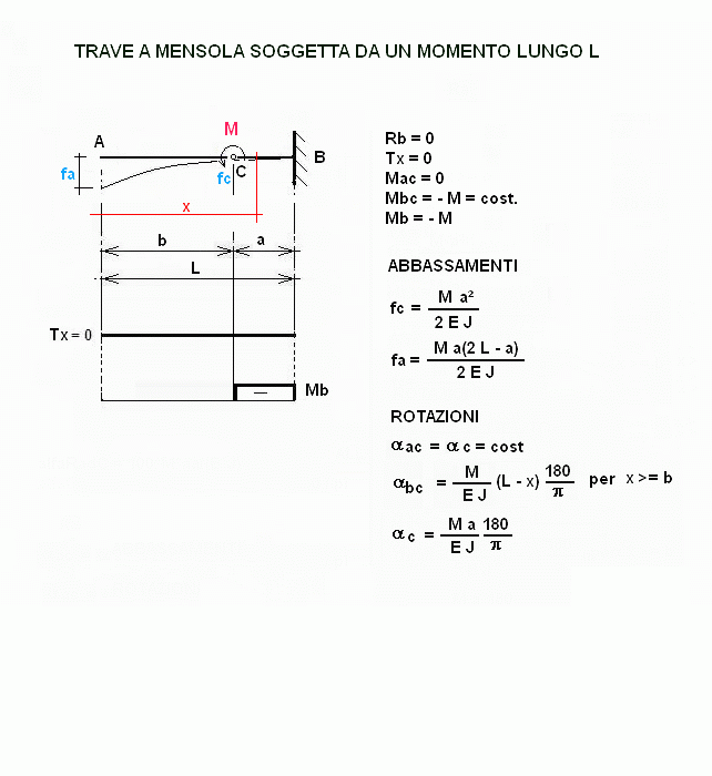 tra174-stampa