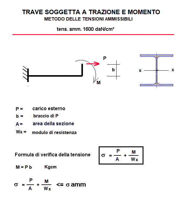 tra203-stampa