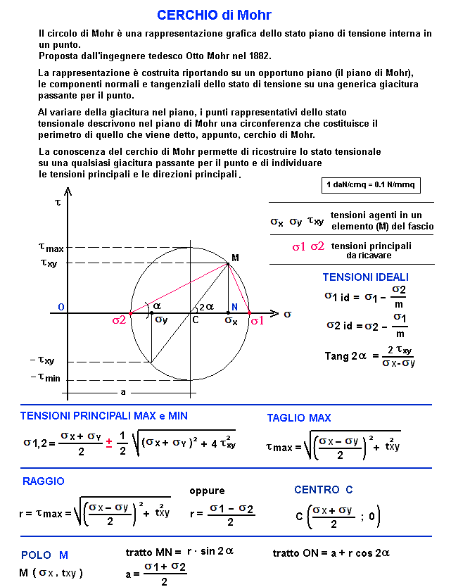 tra223-stampa